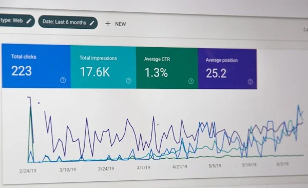 Google search rankings improving over time on an analytics dashboard